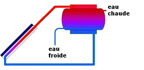 scheme_cesi_thermosiphon