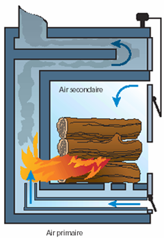 chaudiere combustion horizontale