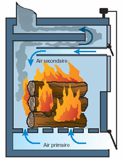 chaudire combustion montante