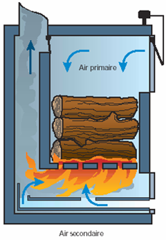 combustion_inverse_tirage_naturel