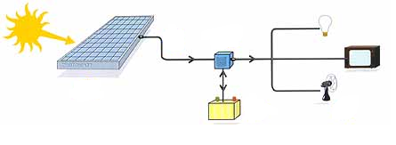 schma pv isol