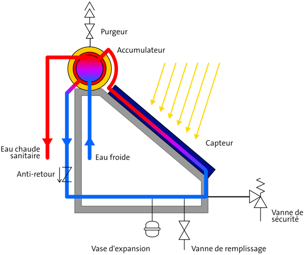 schema_cesi_monobloc