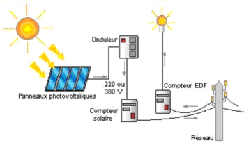 schma pv rseau