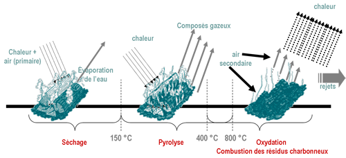 schema_combustion